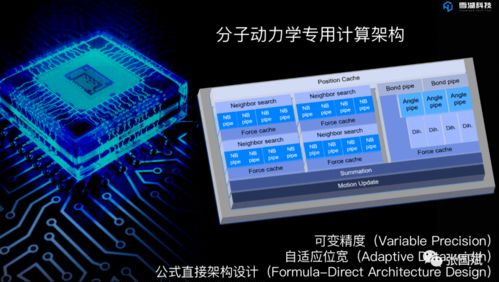 新药研发进入算力时代 赛灵思FPGA在芯片设计与研发中的关键角色